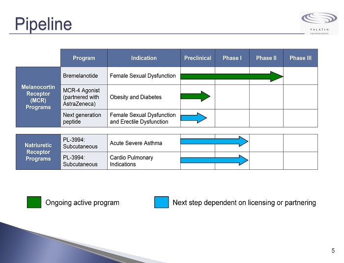 Peptide sexual dysfunction